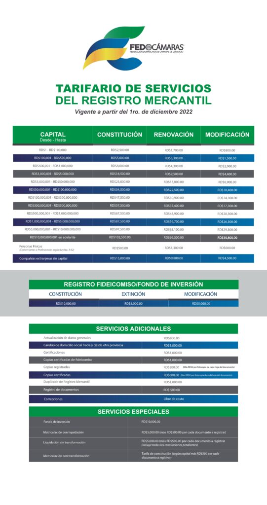 Tarifa Registro Mercantil C Mara De Comercio Y Producci N De Santo